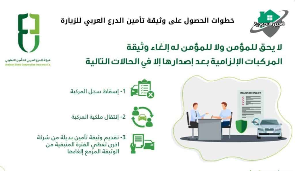 تأمين الدرع العربي للزيارة وشروط الحصول عليها - تأمين السعودية